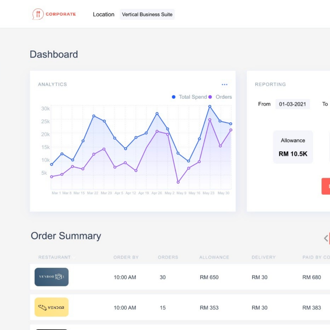 TrySmartBite Philippines - Meal Management Dashboard TrySmartBite Philippines - Meal Management Dashboard